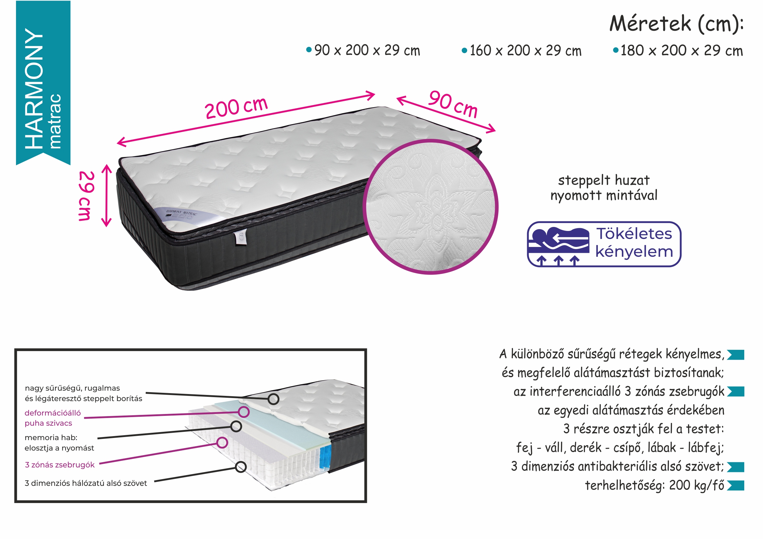 Harmony matrac - 90/160/180 x 200cm (29cm) - Image 3