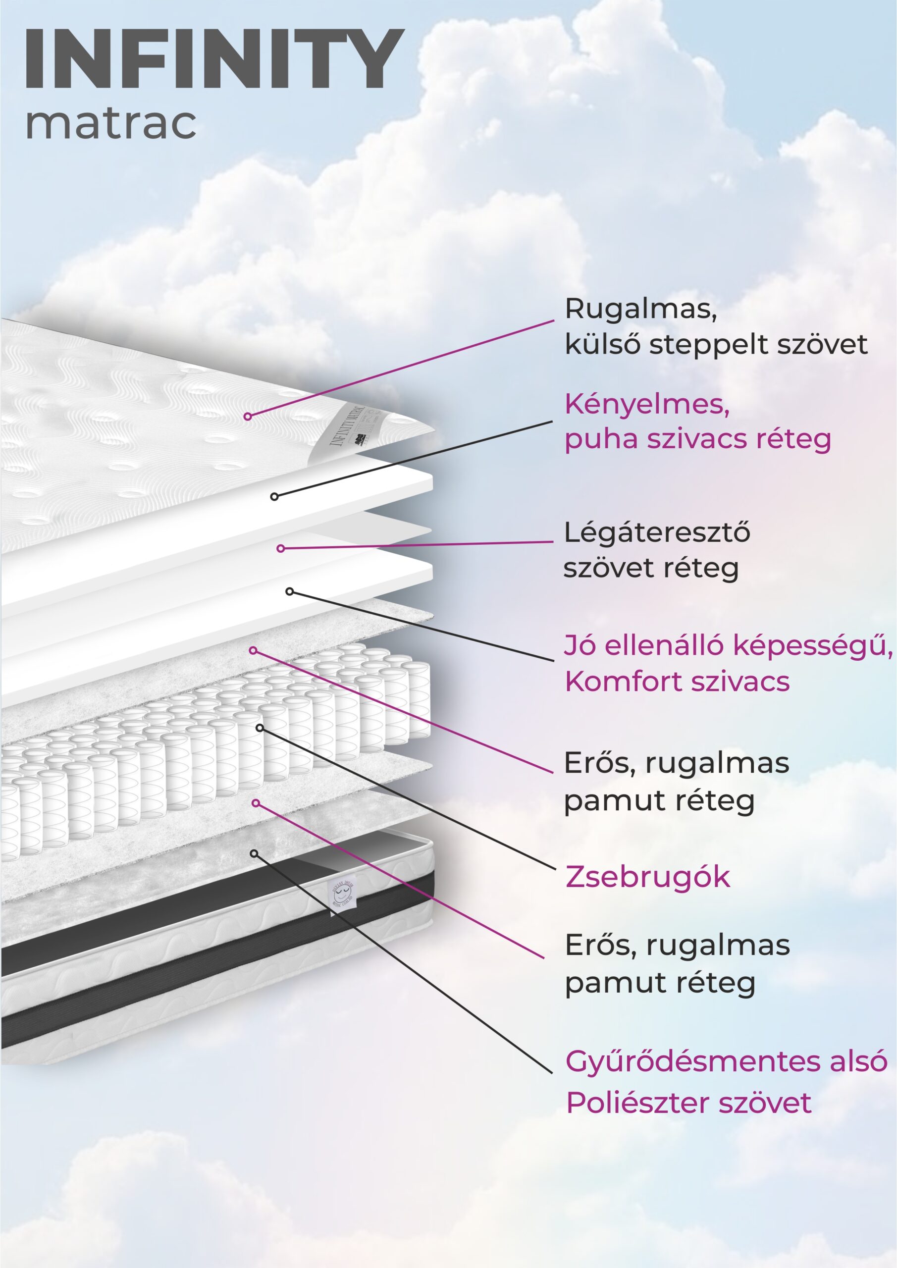 Infinity matrac - 90/140/160/180 x 200cm (22cm) - Image 3