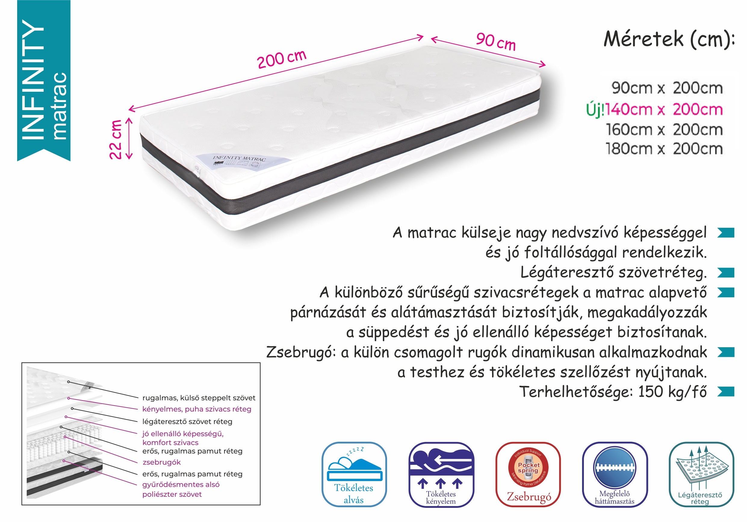 Infinity matrac - 90/140/160/180 x 200cm (22cm) - Image 2